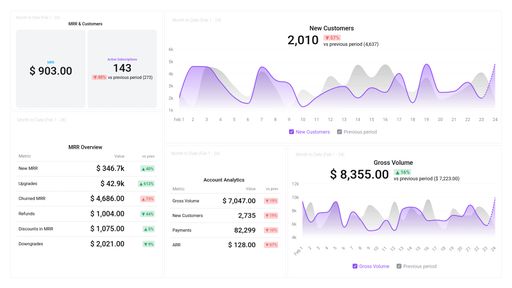 Dashboard example