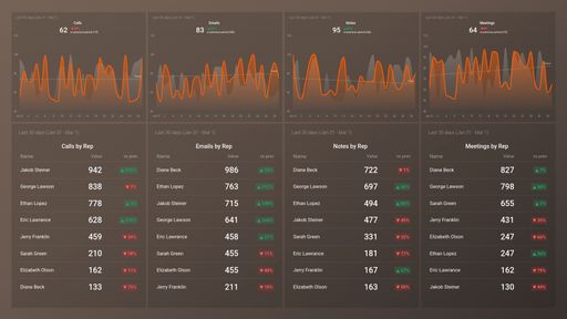 Dashboard example