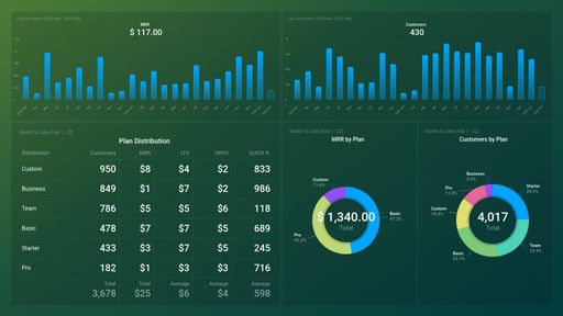 Dashboard example