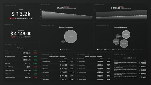 Dashboard example