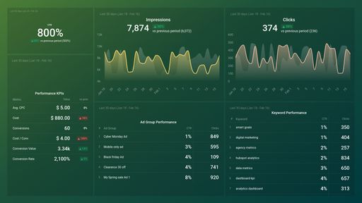 Dashboard example