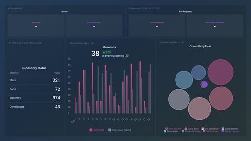 Dashboard example