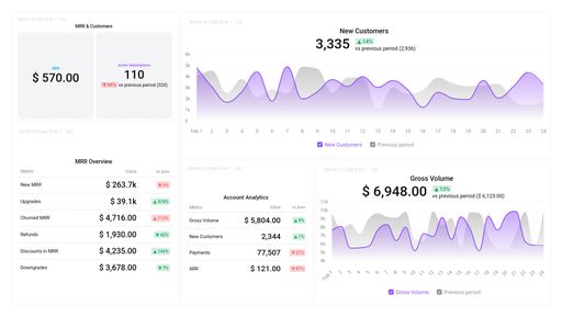 Dashboard example