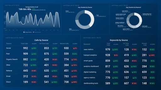 Dashboard example