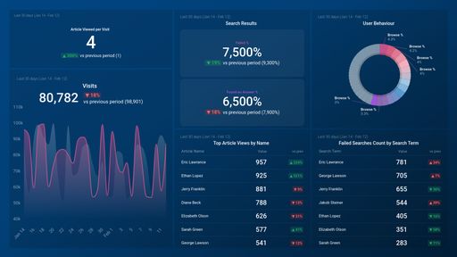 Dashboard example