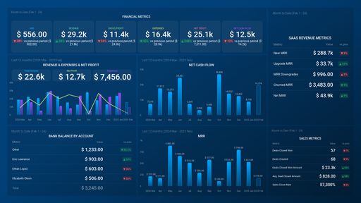 Dashboard example