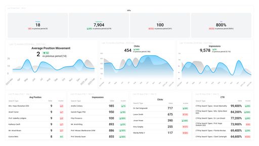 Dashboard example