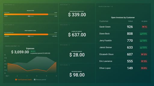 Dashboard example