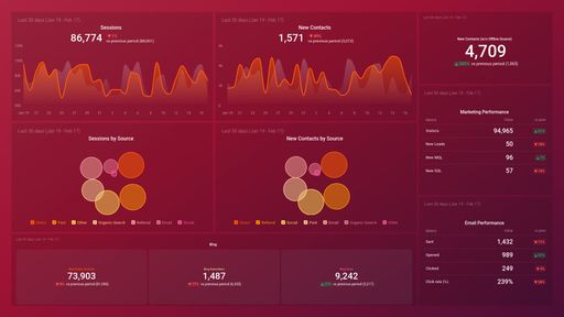 Dashboard example