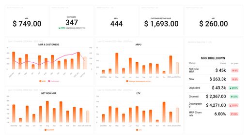 Dashboard example