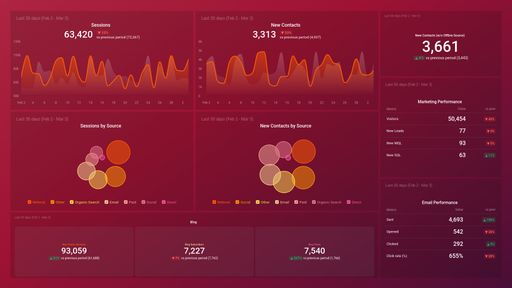 Dashboard example