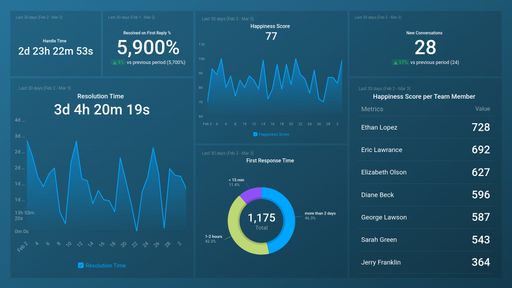 Dashboard example