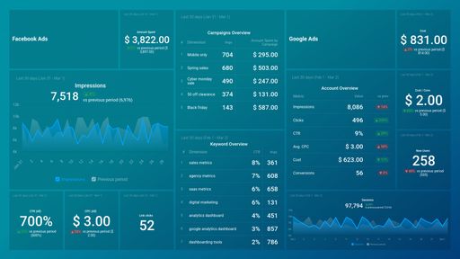 Dashboard example