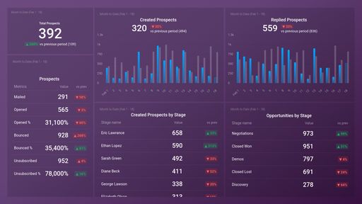 Dashboard example