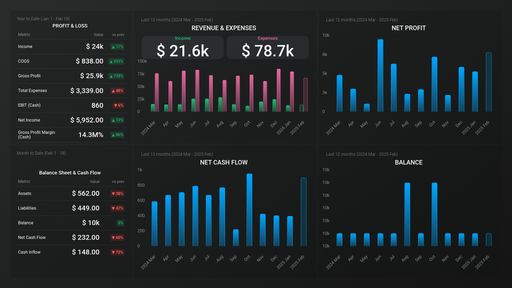 Dashboard example