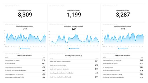 Dashboard example