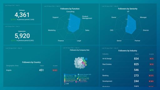 Dashboard example