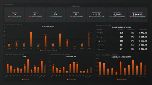 SaaS Sales Dashboard (CSO)