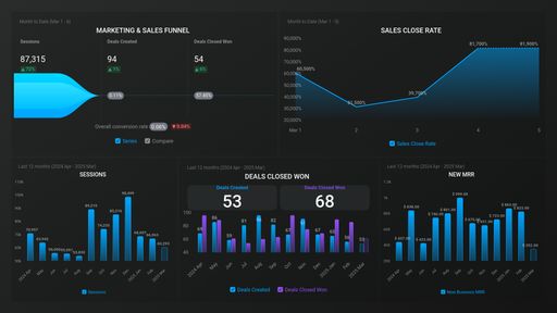 Dashboard example