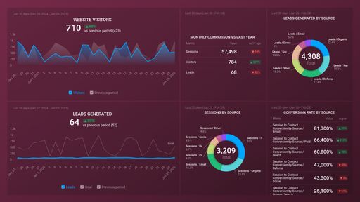 Dashboard example