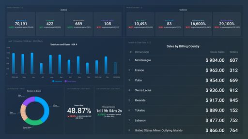 Dashboard example