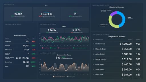 Dashboard example