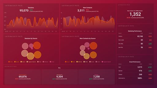 Dashboard example