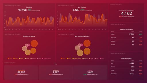 Dashboard example