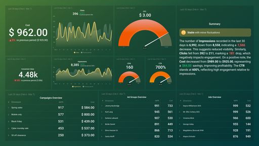 Dashboard example