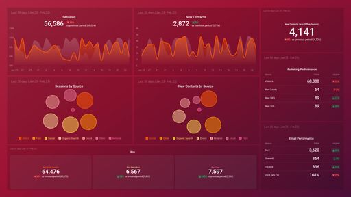 Dashboard example