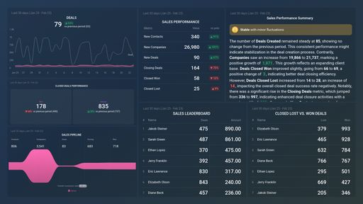 Dashboard example