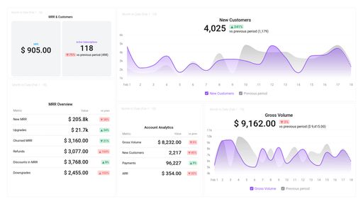 Dashboard example