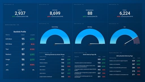 Dashboard example