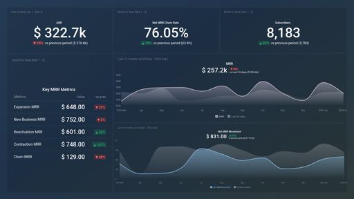 Dashboard example