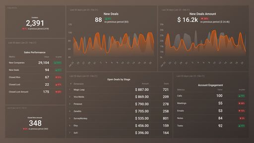 Dashboard example