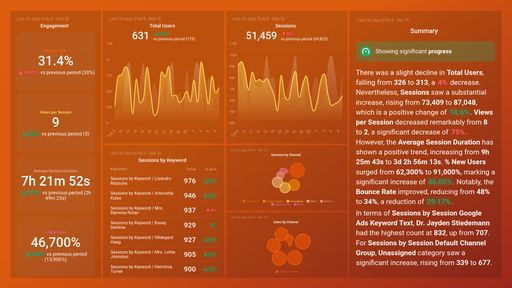 Dashboard example