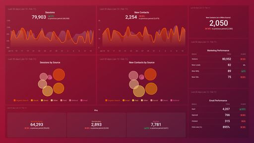 Dashboard example