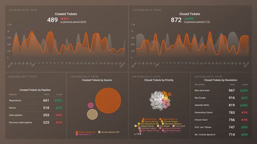 Dashboard example