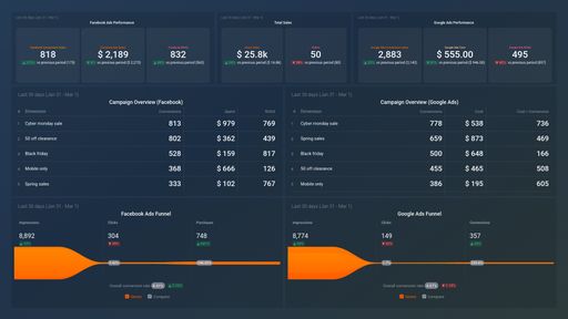 Dashboard example