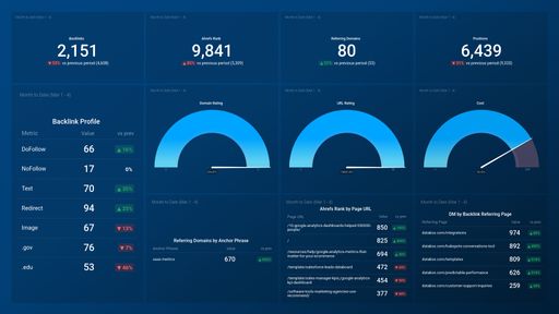 Dashboard example