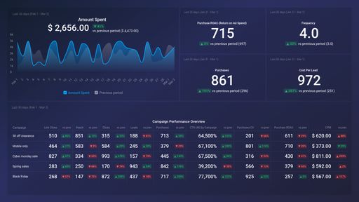 Dashboard example