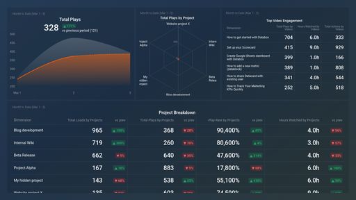 Dashboard example