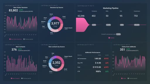 Dashboard example