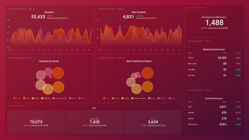 Dashboard example