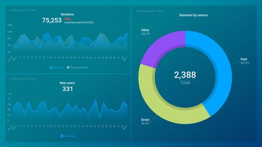 Dashboard example