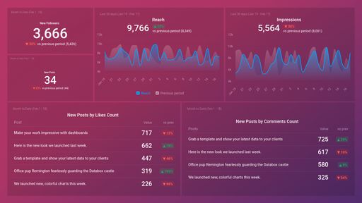 Dashboard example