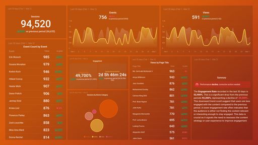 Dashboard example