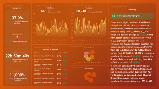 Dashboard example