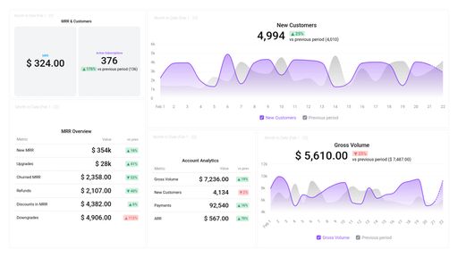 Dashboard example