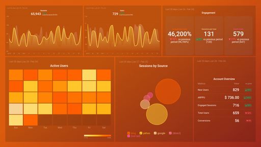 Dashboard example